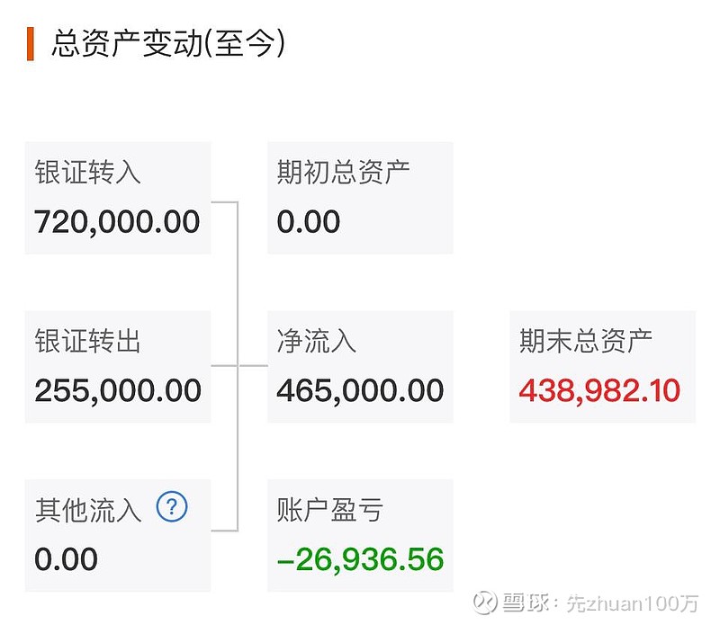实盘挑战本金50万赚100万【24月15个交易日】