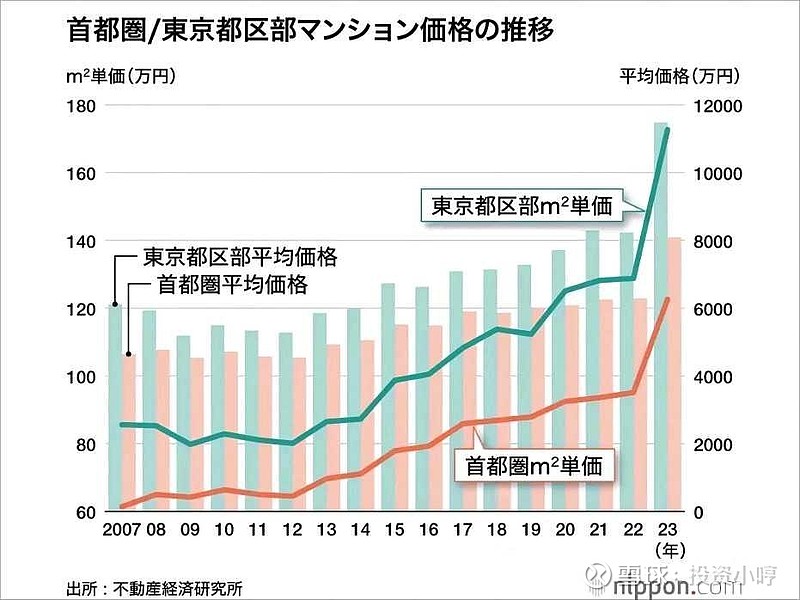 浏览东京的酒店，15平以下的房