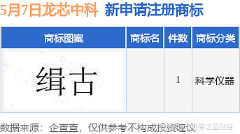 龙芯中科新提交1件商标注册申请