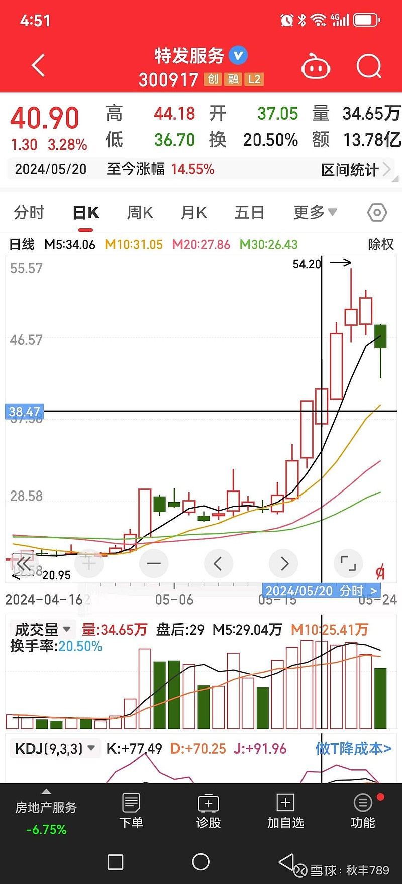 总想着天天做,行情不好也做,管不住手,空仓是一句空话.2.