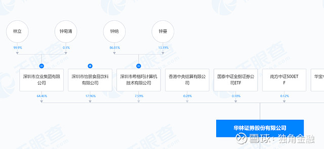 的这位"个人"是一度问鼎"深圳首富"但却神秘低调的资本大佬——林立