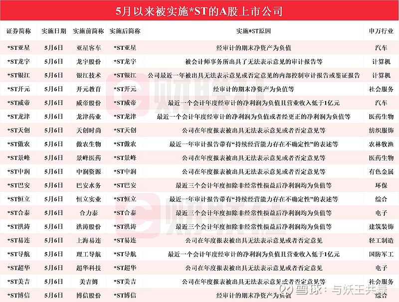 能否对突然st的股票强制标的公司买入具体数量!