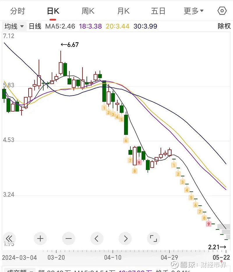 股票一字跌停如何卖出图片