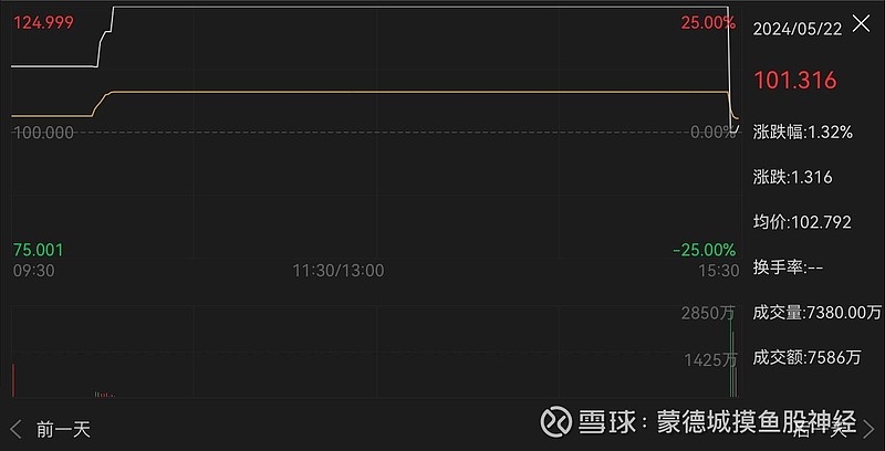 头一天可不是这样:大致说一下这期国债的参数吧:$24特国01(sh019742)$