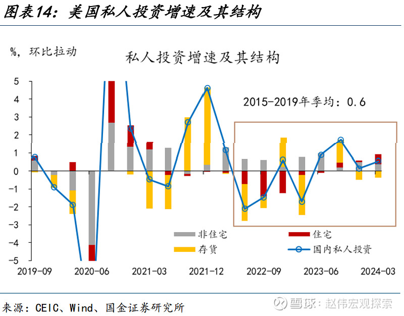如果美国失业率升至4%?(国金宏观·赵伟团队)
