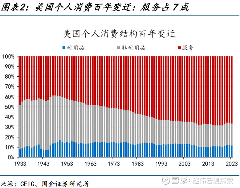 如果美国失业率升至4%?(国金宏观·赵伟团队)
