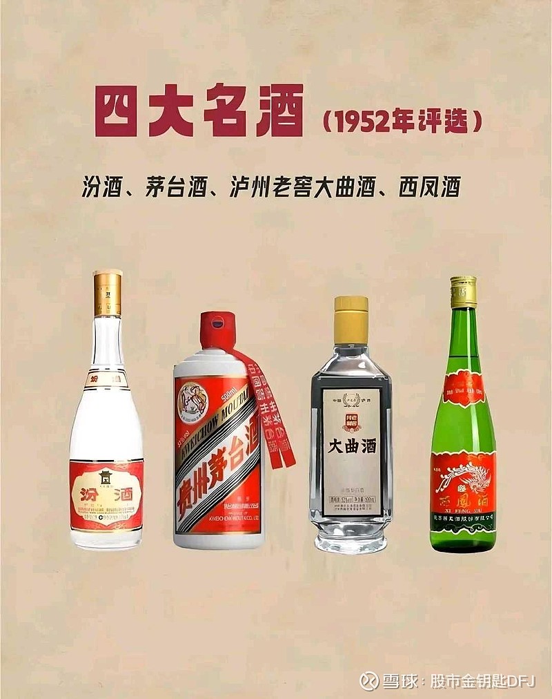 中国历届白酒评选