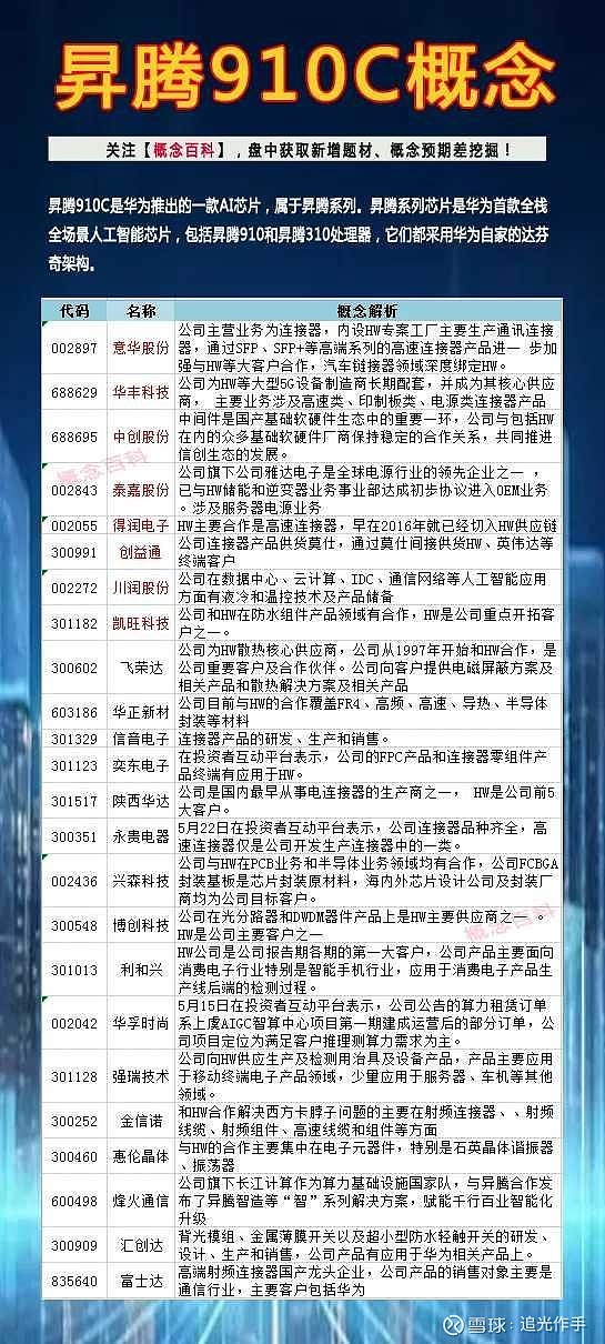 因为低空三个核心万丰奥维, 中信海直 , 宗申动力 ,横久向上不突破