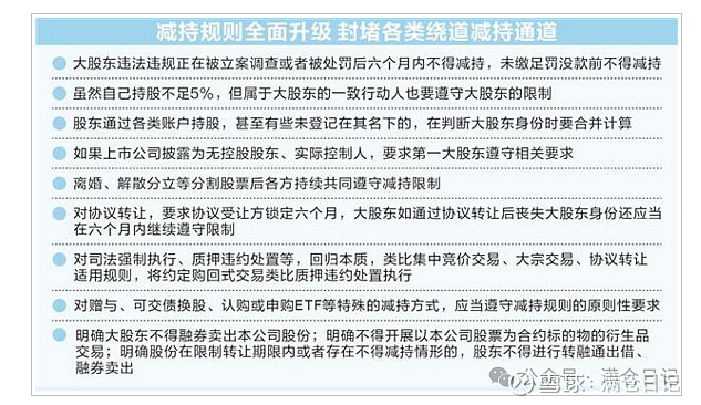 史上最严减持新规落地,要反弹了 周五,某会发布了史上最严减持新规;堵上了很多BUG,比如假离婚,尤其是对于不赚钱不分红的流氓企业,做出了很多 ...