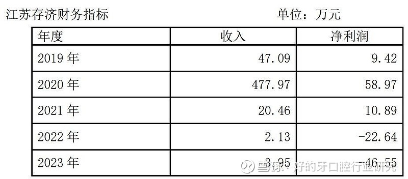 放弃隐秀,江苏存济,通策医疗聚焦主业