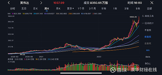 2020年初疫情以来,英伟达公司股价上涨已超过20倍.