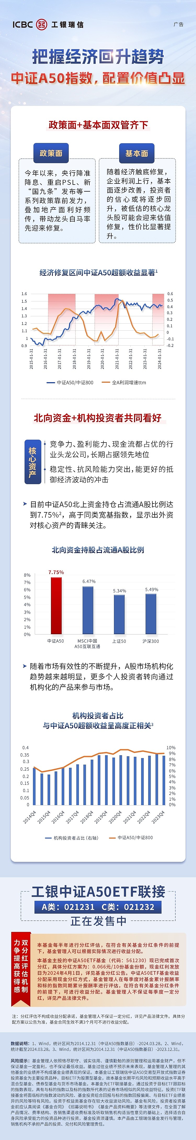 82把握经济回升趋势82 中证a50 指数 配置价值凸显工银中证a50etf