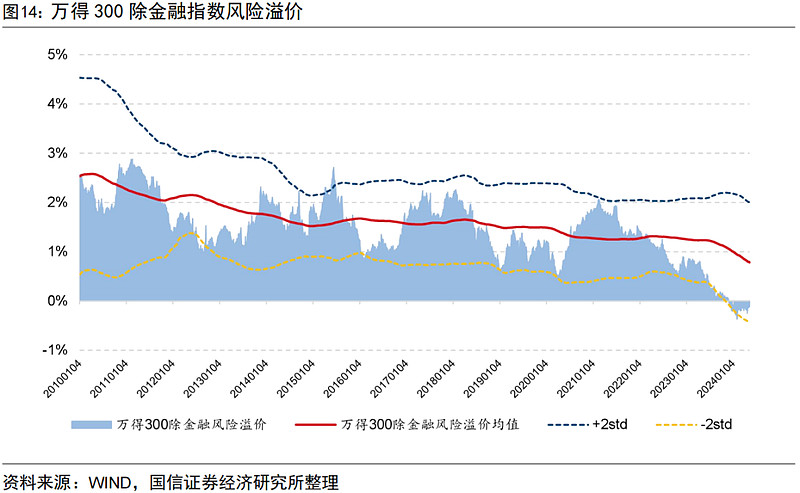 股利支付比率_股利比例_股利支付率能大于1吗