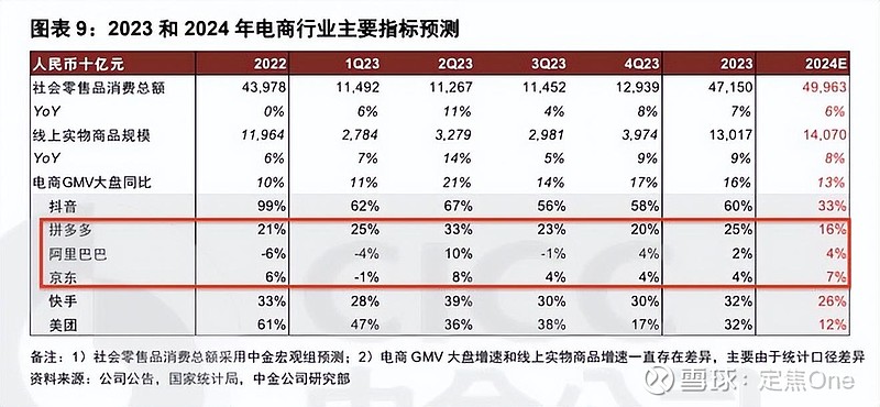 拼多多追上阿里?最焦虑的是京东