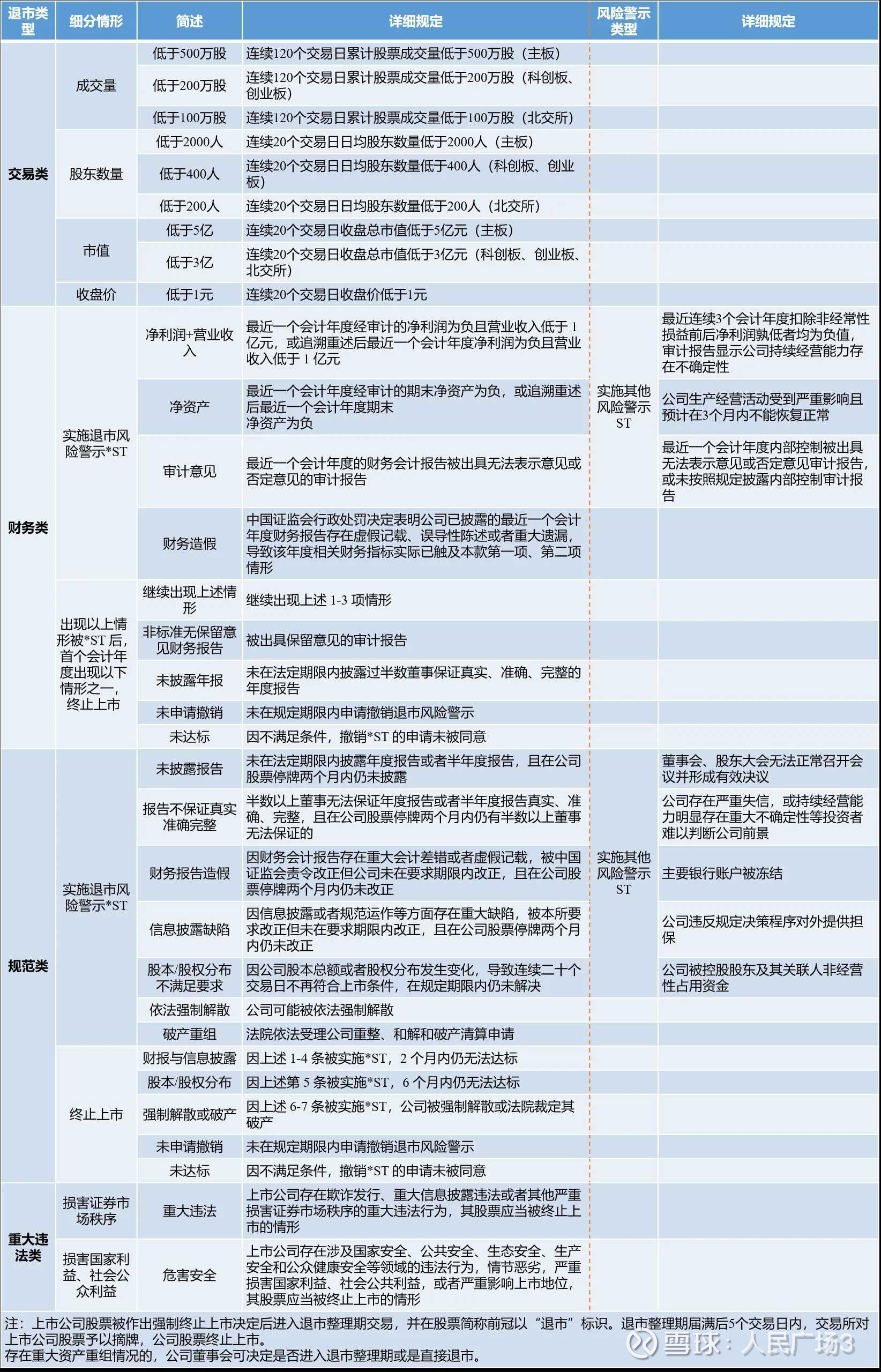 st规则最新标准