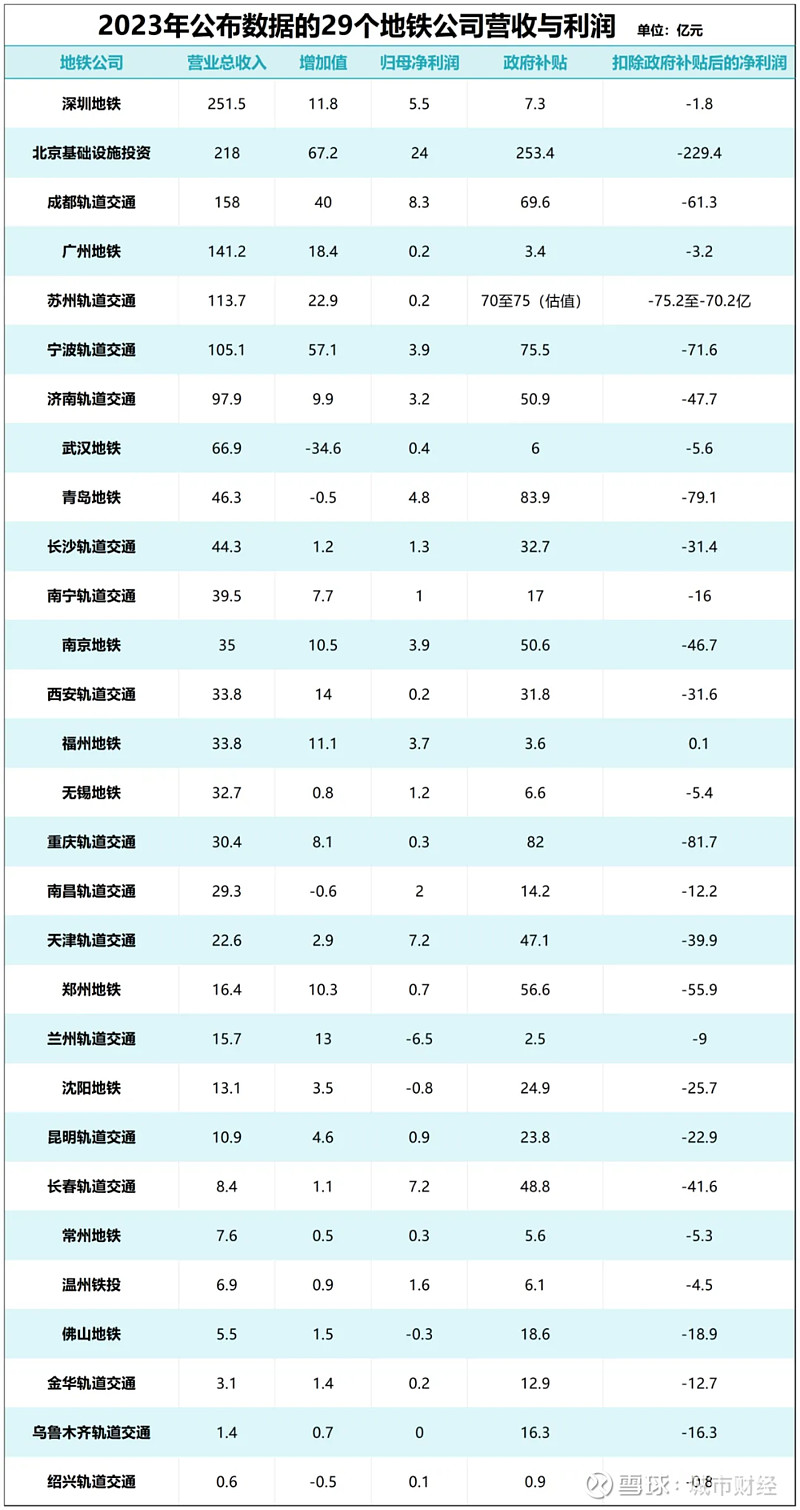 这两座城市,迎来了"地铁"!