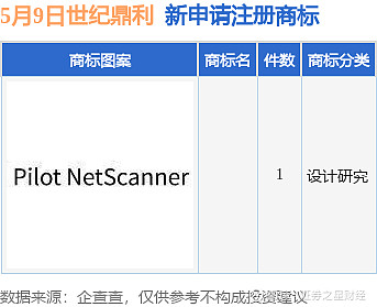 世纪鼎利新提交1件商标注册申请