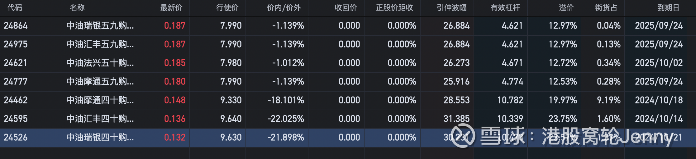 Y模型分析】中石油（857）走勢偏強Y模型分析在上周五的複盤中點評： 中石油(00857)$中国石油股份(00857)$ 和兗礦能源(01171)  $兖...
