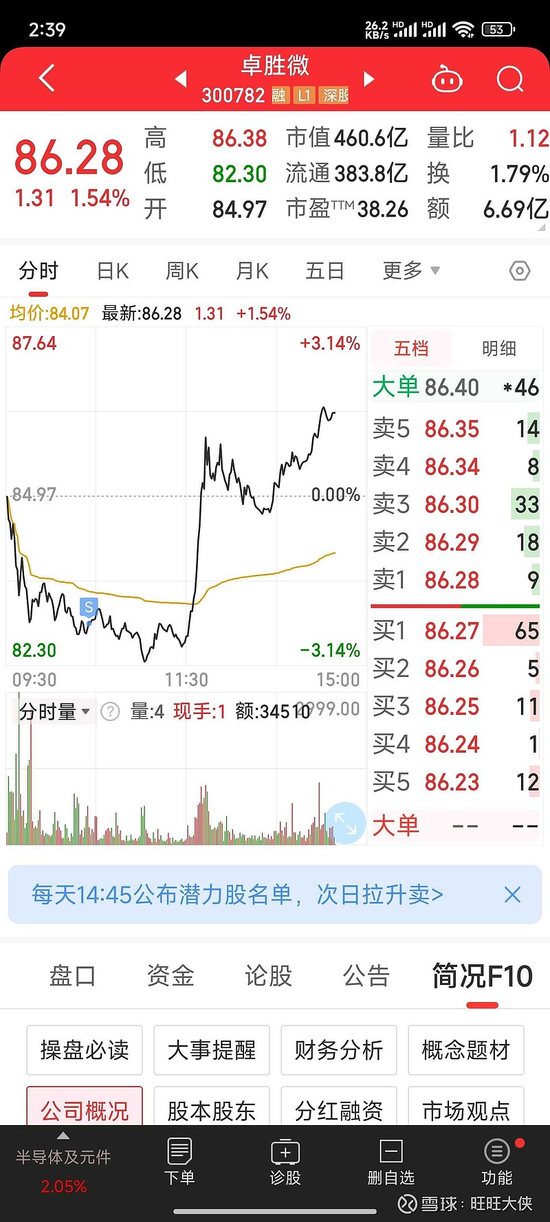 一买就跌,一卖就涨,做个t,亏七百了,做的是倒t,我也是服了自己!三十万马上不保,这是天要亡我,不知道打什么工了,网约车... - 雪球