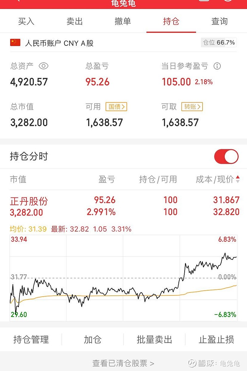 27这个月能实现20以上的盈利吗?