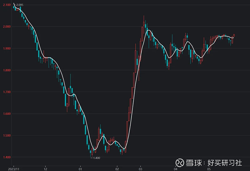 三,reits基金还能买吗