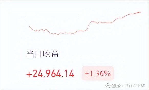 今晚基金预估 盈利2.4万