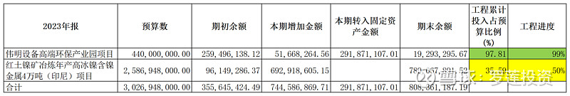 伟明环保如何开启第二增长曲线(上) ——2023年报及2024一季报分析