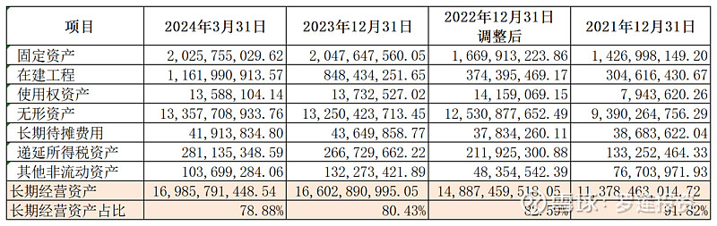 伟明环保如何开启第二增长曲线(上) ——2023年报及2024一季报分析