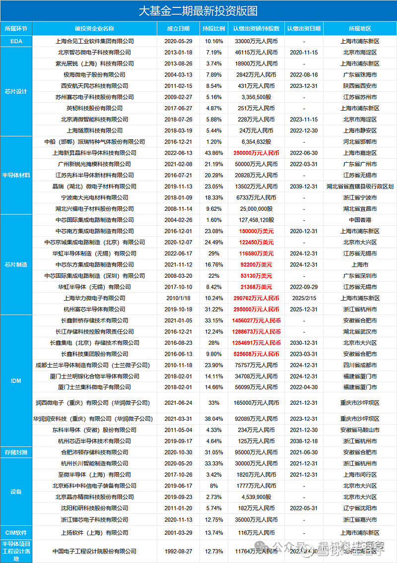 牛市投资什么(牛市投资什么股票好)