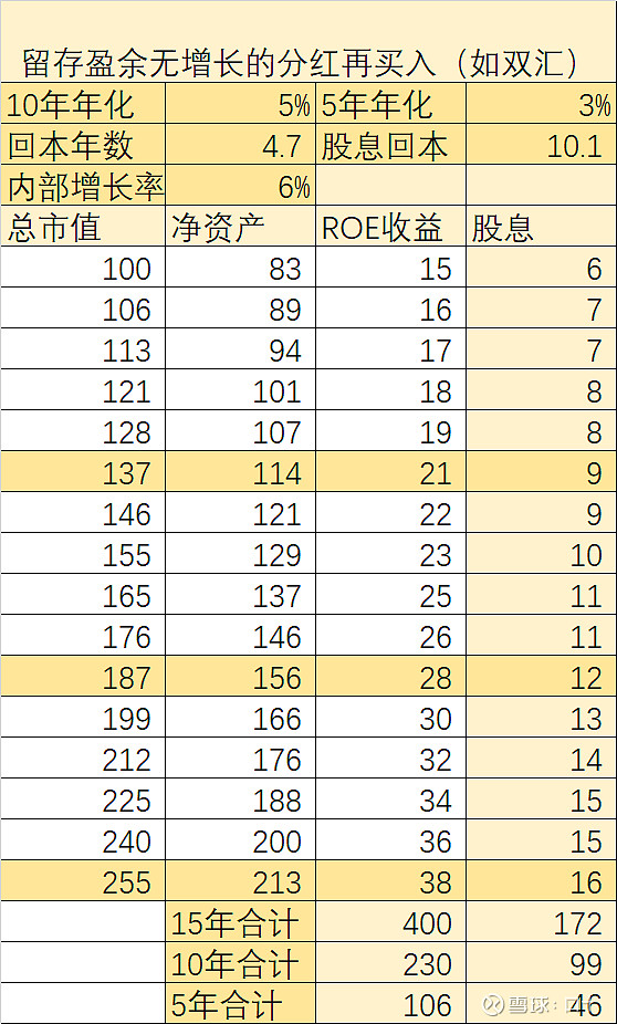 中国海洋石油净利的油价压力测试 几个前提:油价分别按23年报的77.96