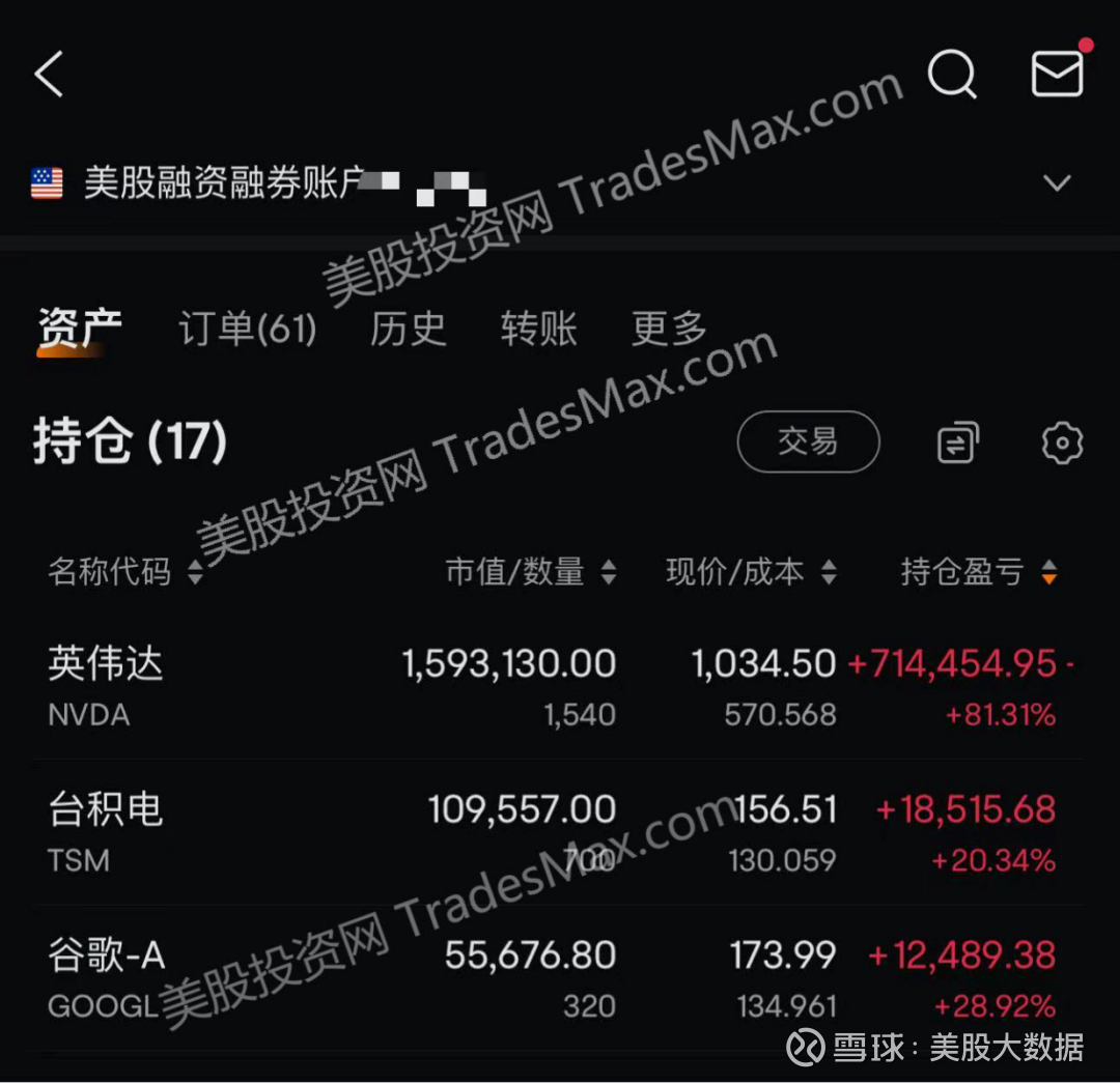 英伟达后市展望：隐忧和利好，附大盘分析上期视频我们美股投资网预测英伟达财报会上涨，不会卖出一股英伟达，我们说到做到！文章回顾：网页链接