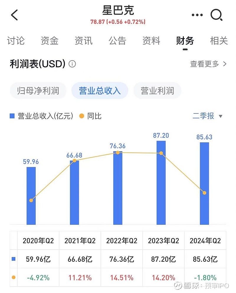 沈涛星巴克图片