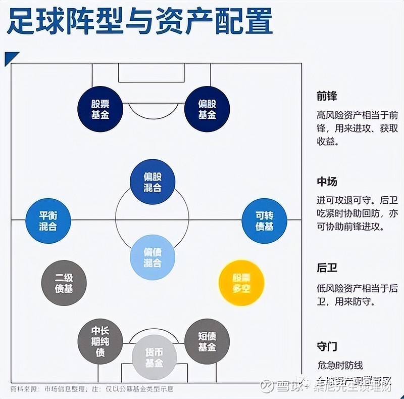 产品可能适合用来构建资产组合,但或许由于缺乏相关资源无法配置全面