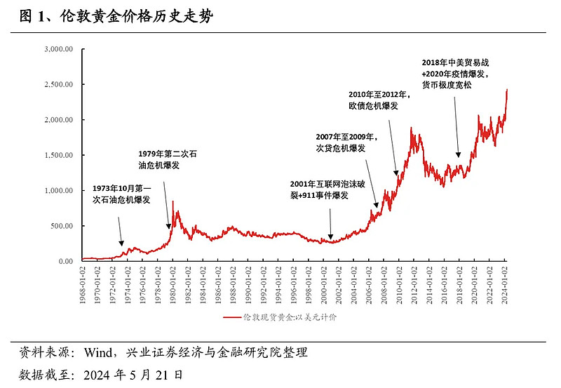 聚焦黄金产业