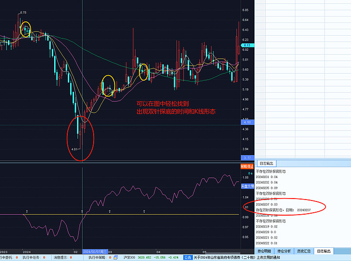 量化必修课(1)-双针探底k线形态