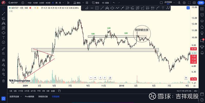上海电气2015年价格20以上被套的大冤种还有谁?
