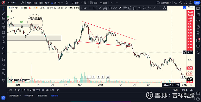 上海电气2015年价格20以上被套的大冤种还有谁?