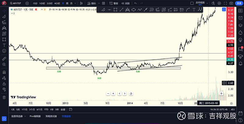 上海电气2015年价格20以上被套的大冤种还有谁?