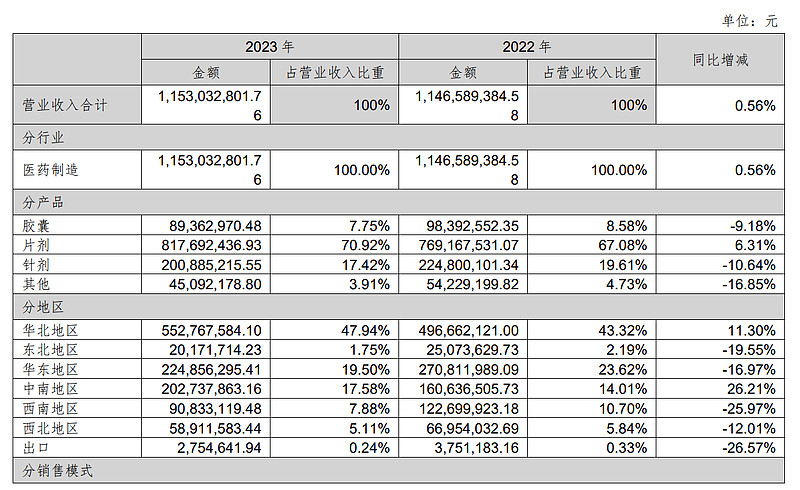 力生制药 账上的钱还挺多