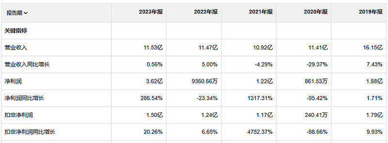 主要产品有寿比山