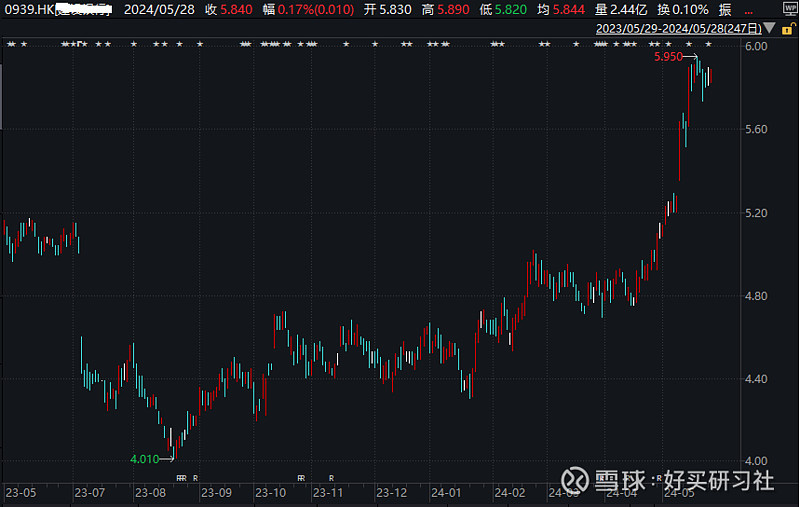 继续加仓这个行业