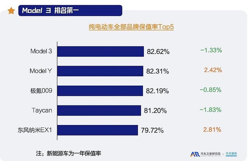 北京新能源小客车指标配置公布，特斯拉Model Y成“无车家庭”热门选择-锋巢网