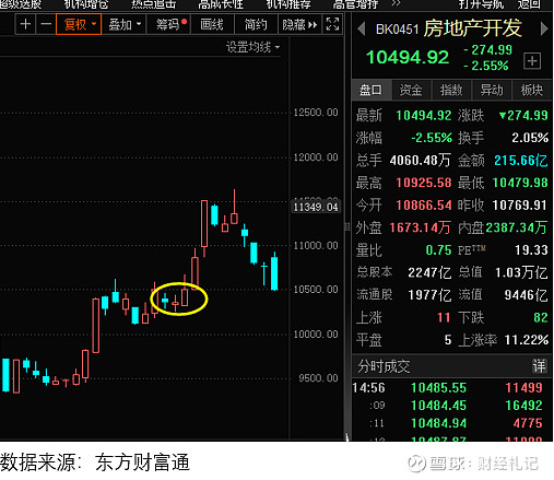 总龙头补跌,这是新攻势的发令枪!