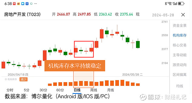 总龙头补跌,这是新攻势的发令枪!