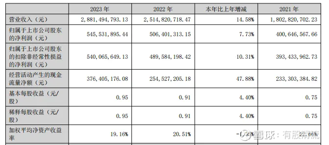 唯快不破?怡合达2023年年报简读