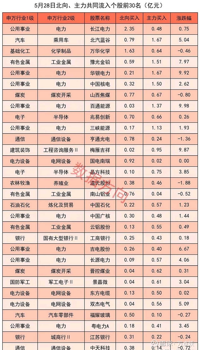 八大行业排名一览表
