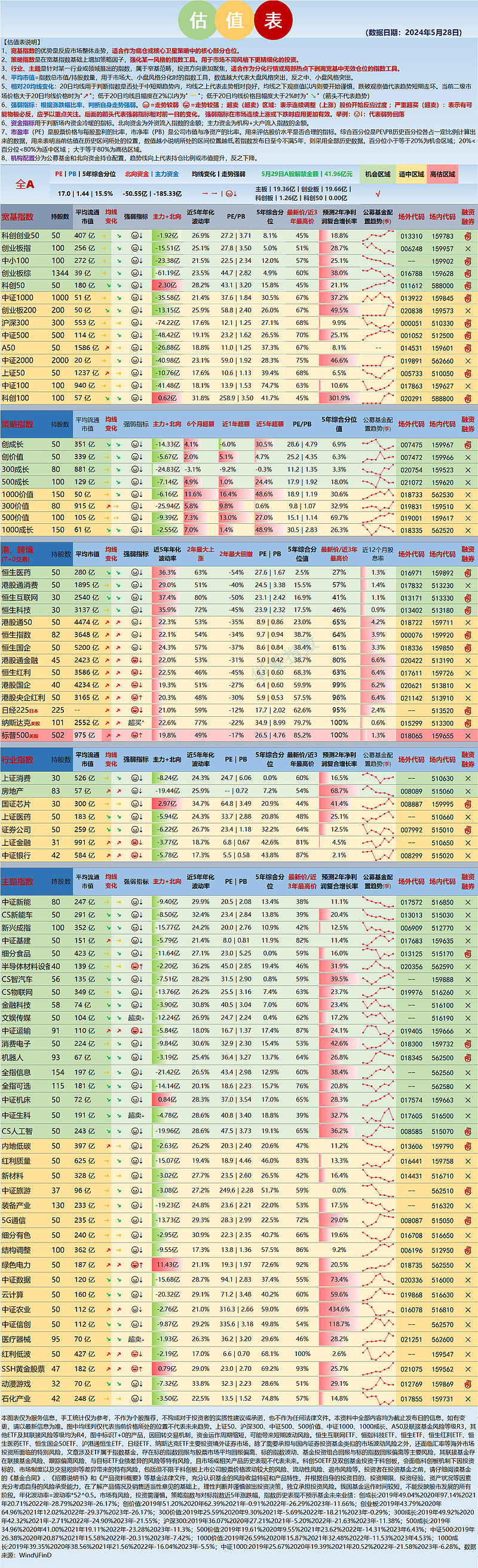 选etf看什么指标(选etf看什么指标可以买入)