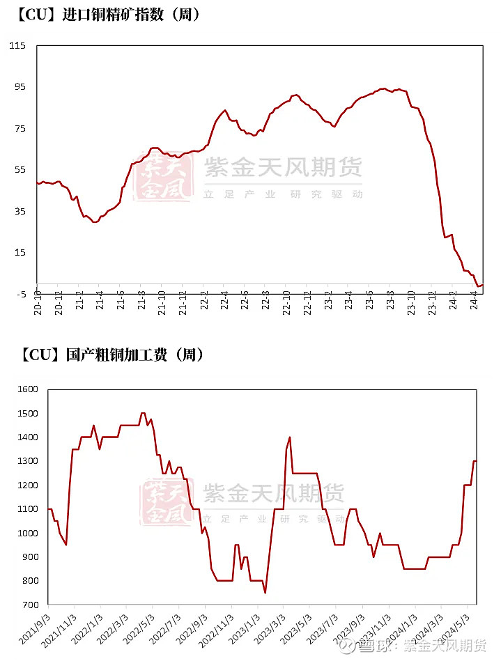 铜价类二维图图片