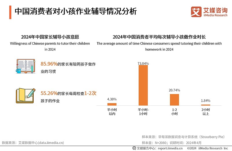 艾媒咨询|2024-2025年中国智能学习机市场趋势研究报告 核心观点 市场规模:预计2025年 中国教育 智能硬件市场规模超1000亿元 ...