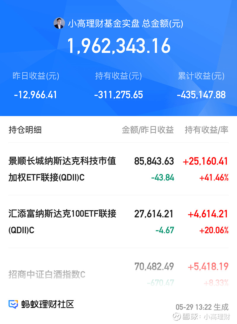 小高操作分享:(点击下方蓝色基金名称可跳转到对应基金页面)